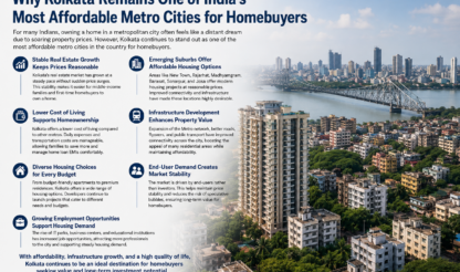 Affordable Metro Cities for Homebuyers